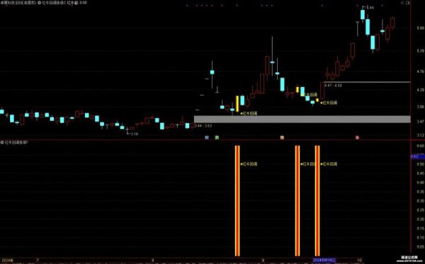 股票公式怎么写_选股指标公式有哪些-第2张图片-俊逸知识馆 股票公式怎么写_选股指标公式有哪些-第2张图片-俊逸知识馆