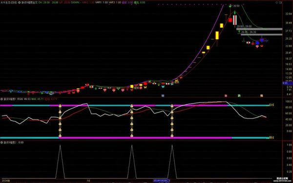 股票公式怎么写_选股指标公式有哪些-第1张图片-俊逸知识馆 股票公式怎么写_选股指标公式有哪些-第1张图片-俊逸知识馆