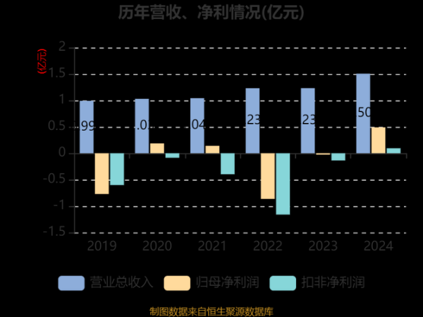 中国高科股票值得买吗_中国高科股票未来走势-第3张图片-俊逸知识馆