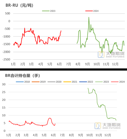 橡胶价格走势分析_橡胶期货怎么开户-第3张图片-俊逸知识馆