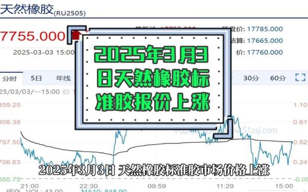 橡胶价格走势分析_橡胶期货怎么开户-第1张图片-俊逸知识馆