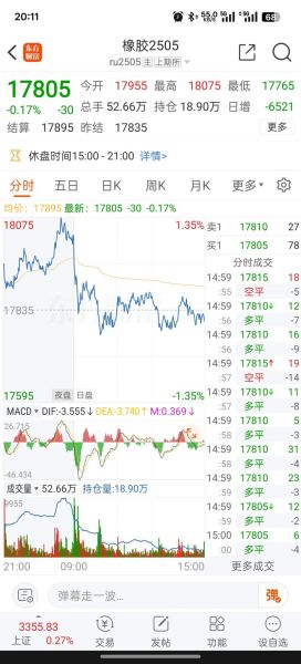 橡胶价格走势分析_橡胶期货怎么开户-第2张图片-俊逸知识馆