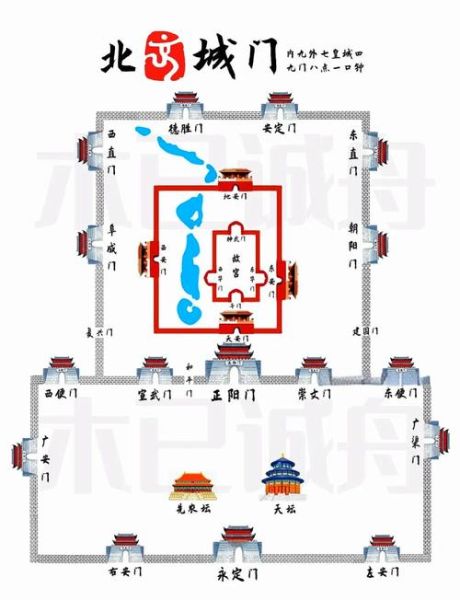 北京九门是哪九门_北京九门开放时间-第1张图片-俊逸知识馆