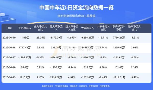中国中车股票值得长期持有吗_中国中车股价走势分析-第2张图片-俊逸知识馆