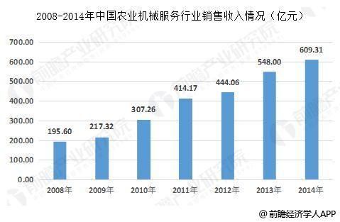 农业机械价格走势_如何选择农机型号-第3张图片-俊逸知识馆