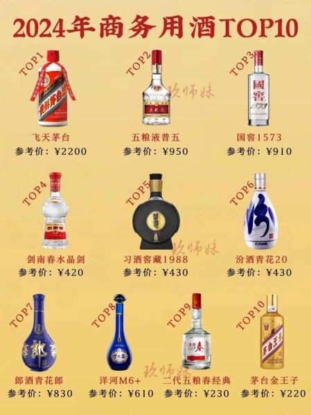2024年白酒价格会涨吗_高端白酒值得囤吗-第2张图片-俊逸知识馆