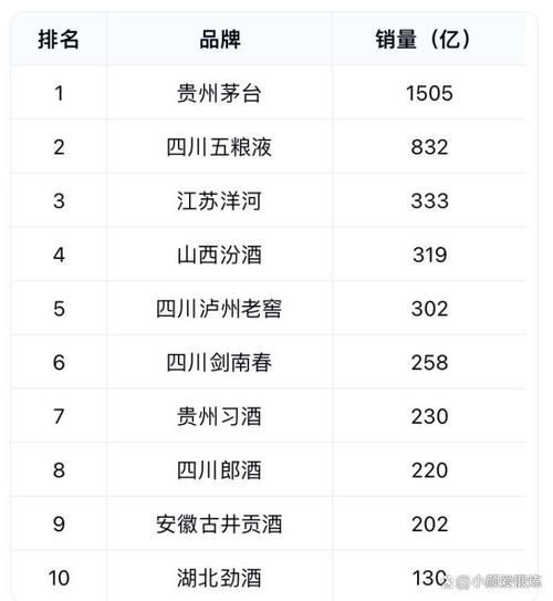 2024年白酒价格会涨吗_高端白酒值得囤吗-第1张图片-俊逸知识馆