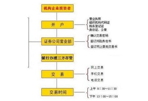 股票怎么买_新手开户流程详解-第2张图片-俊逸知识馆