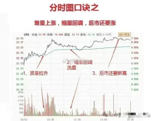 股票买入卖出时间规则_什么时候不能交易-第2张图片-俊逸知识馆