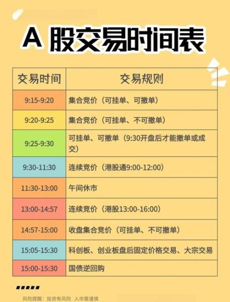 股票买入卖出时间规则_什么时候不能交易-第1张图片-俊逸知识馆