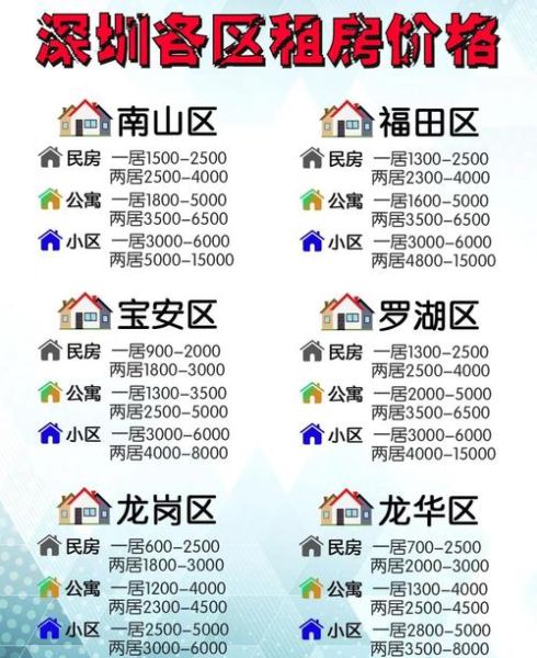 写字楼租金怎么算_租写字楼注意事项-第1张图片-俊逸知识馆