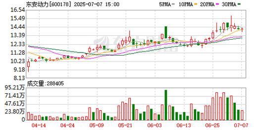 东安动力股票怎么样_东安动力股票值得买吗-第1张图片-俊逸知识馆 东安动力股票怎么样_东安动力股票值得买吗-第1张图片-俊逸知识馆