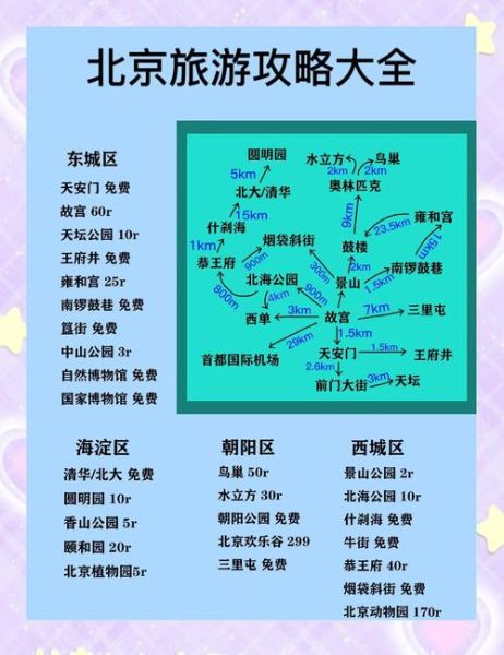 北京周边一日游哪里好玩_自驾路线怎么规划-第3张图片-俊逸知识馆