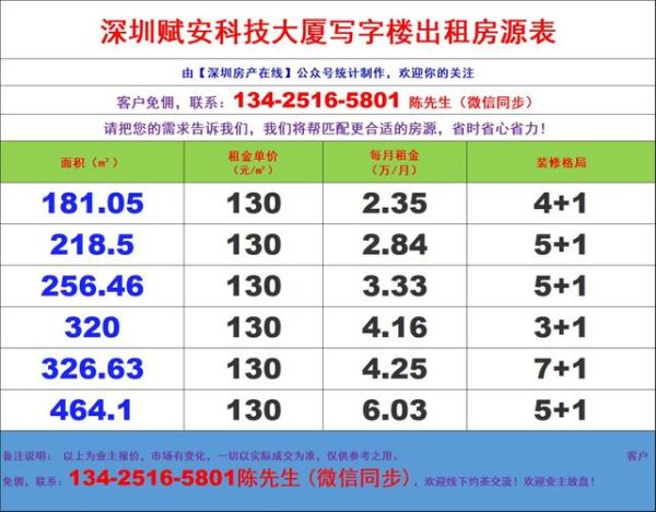 写字楼租金怎么算_租写字楼注意事项-第2张图片-俊逸知识馆