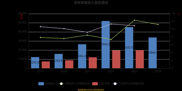 博腾股份股票值得买吗_博腾股份未来走势分析-第1张图片-俊逸知识馆 博腾股份股票值得买吗_博腾股份未来走势分析-第1张图片-俊逸知识馆