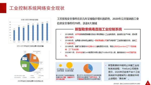 工控市场现状如何_工控市场未来趋势是什么-第3张图片-俊逸知识馆