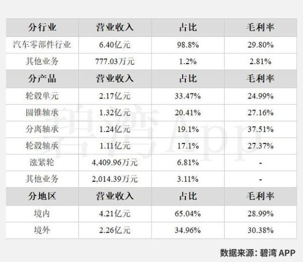 雷迪克股票值得长期持有吗_300652最新估值分析-第2张图片-俊逸知识馆