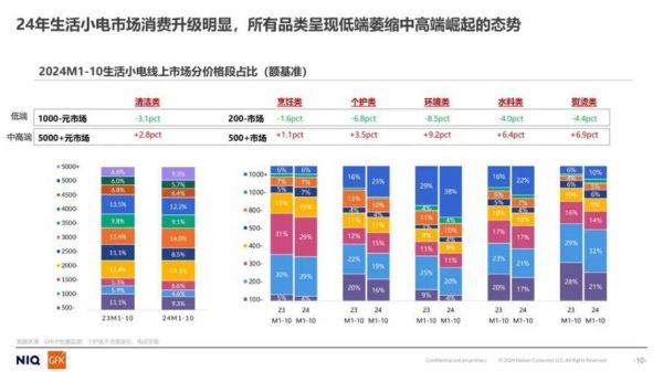 美国家电市场现状_2024年消费者最关注什么-第1张图片-俊逸知识馆