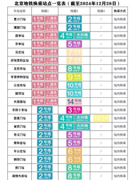 北京地铁怎么换乘_北京地铁换乘线路查询-第1张图片-俊逸知识馆