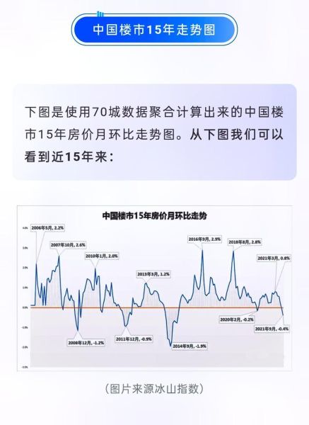 中国房价未来五年走势_现在买房还是再等等-第1张图片-俊逸知识馆