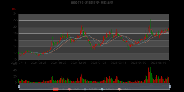 600476股票怎么样_湘邮科技投资价值分析-第2张图片-俊逸知识馆 600476股票怎么样_湘邮科技投资价值分析-第2张图片-俊逸知识馆