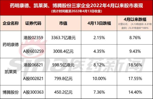 博腾股份股票值得买吗_博腾股份未来走势分析-第2张图片-俊逸知识馆 博腾股份股票值得买吗_博腾股份未来走势分析-第2张图片-俊逸知识馆