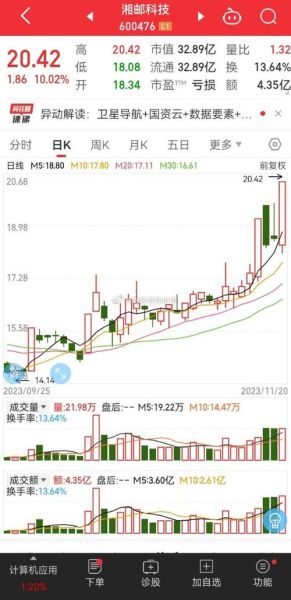 600476股票怎么样_湘邮科技投资价值分析-第1张图片-俊逸知识馆 600476股票怎么样_湘邮科技投资价值分析-第1张图片-俊逸知识馆