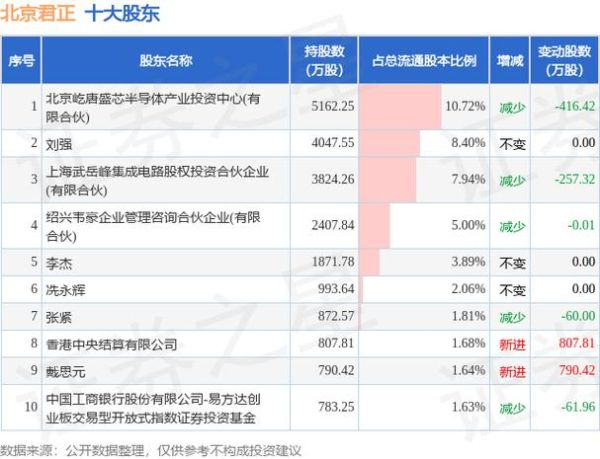 君正股票值得长期持有吗_君正股票未来走势如何-第3张图片-俊逸知识馆