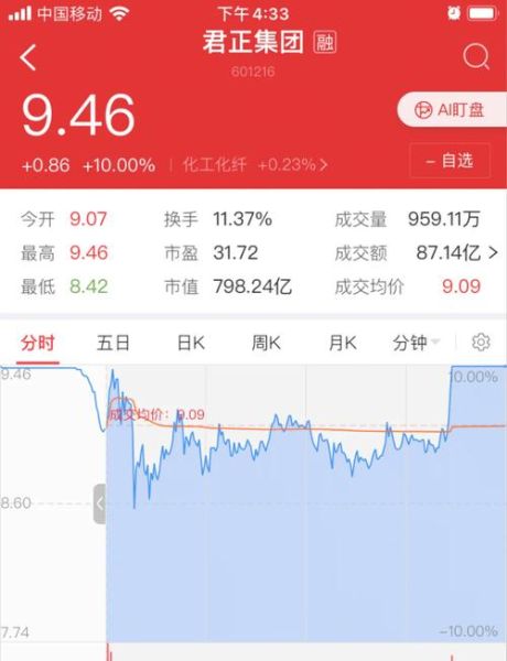 君正股票值得长期持有吗_君正股票未来走势如何-第1张图片-俊逸知识馆