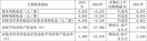 600476股票怎么样_湘邮科技投资价值分析-第3张图片-俊逸知识馆 600476股票怎么样_湘邮科技投资价值分析-第3张图片-俊逸知识馆