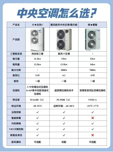 中央空调哪个品牌好_家用中央空调怎么选-第1张图片-俊逸知识馆