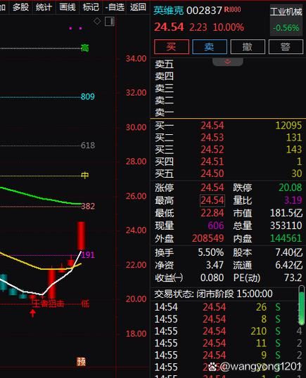 002837股票走势分析_英维克未来还能涨吗-第3张图片-俊逸知识馆