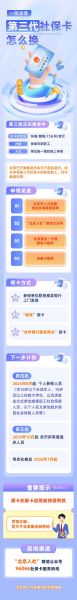 北京社保卡怎么办理_北京社保卡办理流程-第1张图片-俊逸知识馆