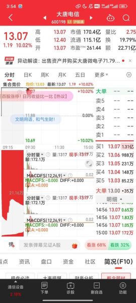 大唐电信股票股吧_还能买吗-第1张图片-俊逸知识馆