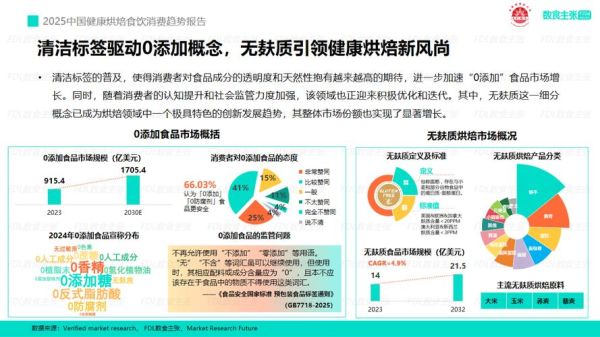 食品市场未来趋势_消费者偏好如何变化-第1张图片-俊逸知识馆