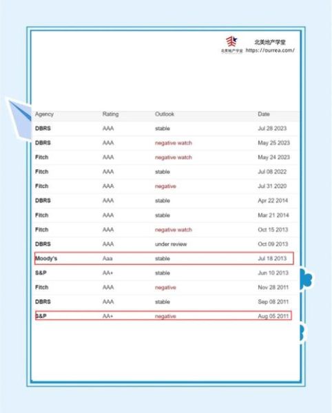 惠誉评级是什么_惠誉评级标准有哪些-第3张图片-俊逸知识馆