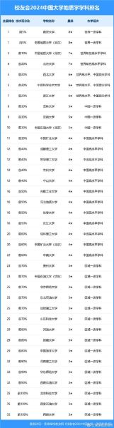 中国地质大学(北京)怎么样_中国地质大学(北京)专业排名-第1张图片-俊逸知识馆 中国地质大学(北京)怎么样_中国地质大学(北京)专业排名-第1张图片-俊逸知识馆