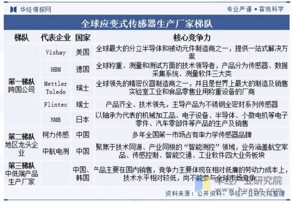 传感器有哪些类型_传感器市场未来趋势如何-第2张图片-俊逸知识馆 传感器有哪些类型_传感器市场未来趋势如何-第2张图片-俊逸知识馆