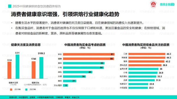 食品市场未来趋势_消费者偏好如何变化-第2张图片-俊逸知识馆