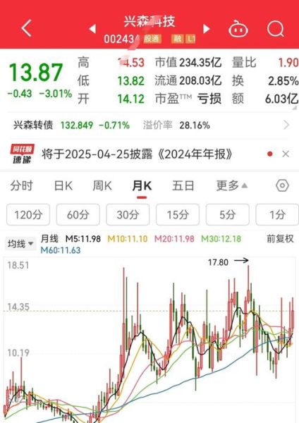 兴森科技股票值得买吗_兴森科技股票未来走势-第1张图片-俊逸知识馆 兴森科技股票值得买吗_兴森科技股票未来走势-第1张图片-俊逸知识馆
