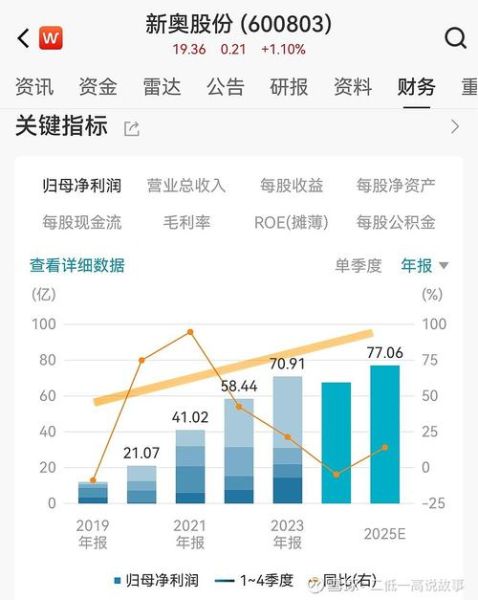 新奥股份股票值得长期持有吗_新奥股份未来前景如何-第1张图片-俊逸知识馆