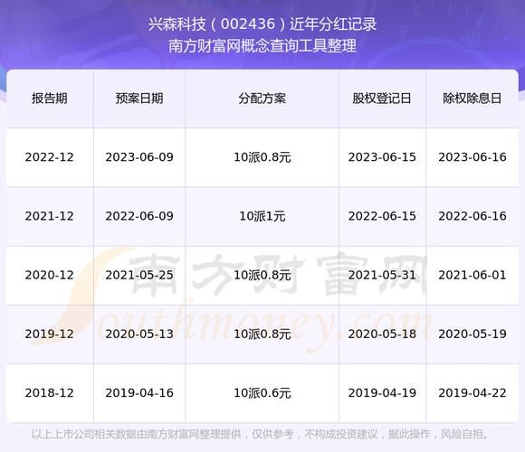 兴森科技股票值得买吗_兴森科技股票未来走势-第3张图片-俊逸知识馆 兴森科技股票值得买吗_兴森科技股票未来走势-第3张图片-俊逸知识馆