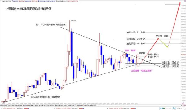 上证股票行情怎么看_今日走势如何-第2张图片-俊逸知识馆