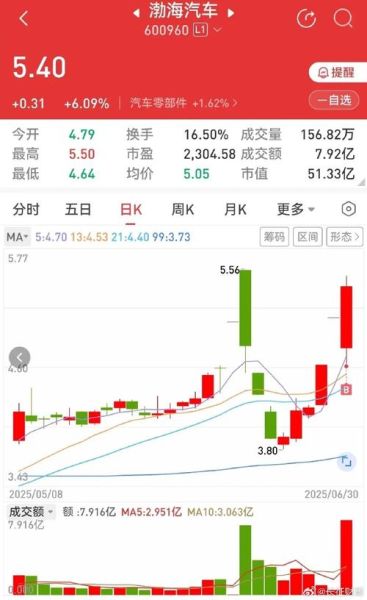 爱建集团股票怎么样_爱建集团股票值得买吗-第3张图片-俊逸知识馆 爱建集团股票怎么样_爱建集团股票值得买吗-第3张图片-俊逸知识馆