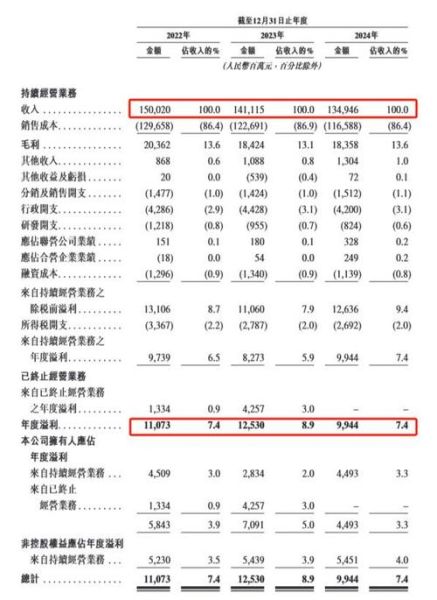 新奥股份股票值得长期持有吗_新奥股份未来前景如何-第3张图片-俊逸知识馆