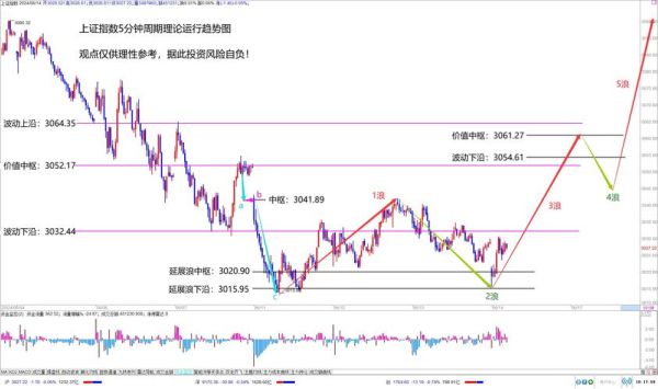 上证股票行情怎么看_今日走势如何-第1张图片-俊逸知识馆