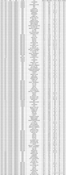 中国地质大学(北京)怎么样_中国地质大学(北京)专业排名-第3张图片-俊逸知识馆 中国地质大学(北京)怎么样_中国地质大学(北京)专业排名-第3张图片-俊逸知识馆