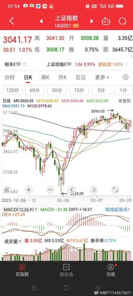 上证股票行情怎么看_今日走势如何-第3张图片-俊逸知识馆