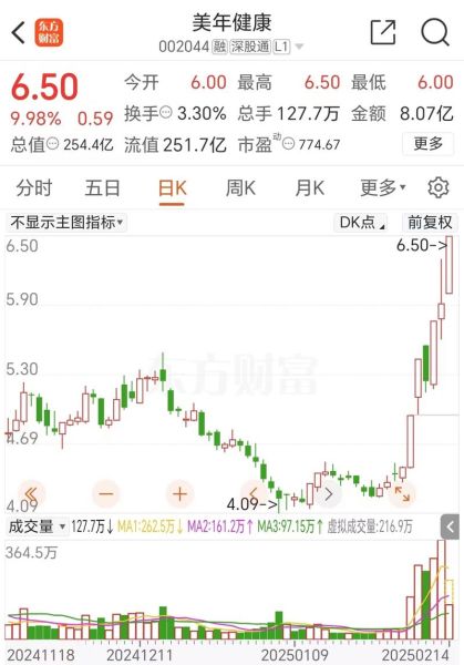 美年健康股票值得长期持有吗_美年健康股票未来走势分析-第3张图片-俊逸知识馆