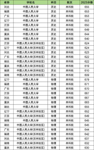 中国人民大学怎么样_北京中国人民大学录取分数线-第1张图片-俊逸知识馆